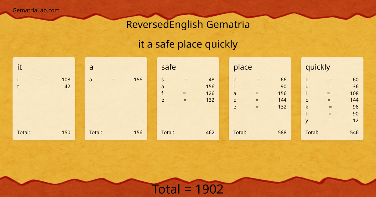 it a safe place quickly in reversedEnglish Gematria